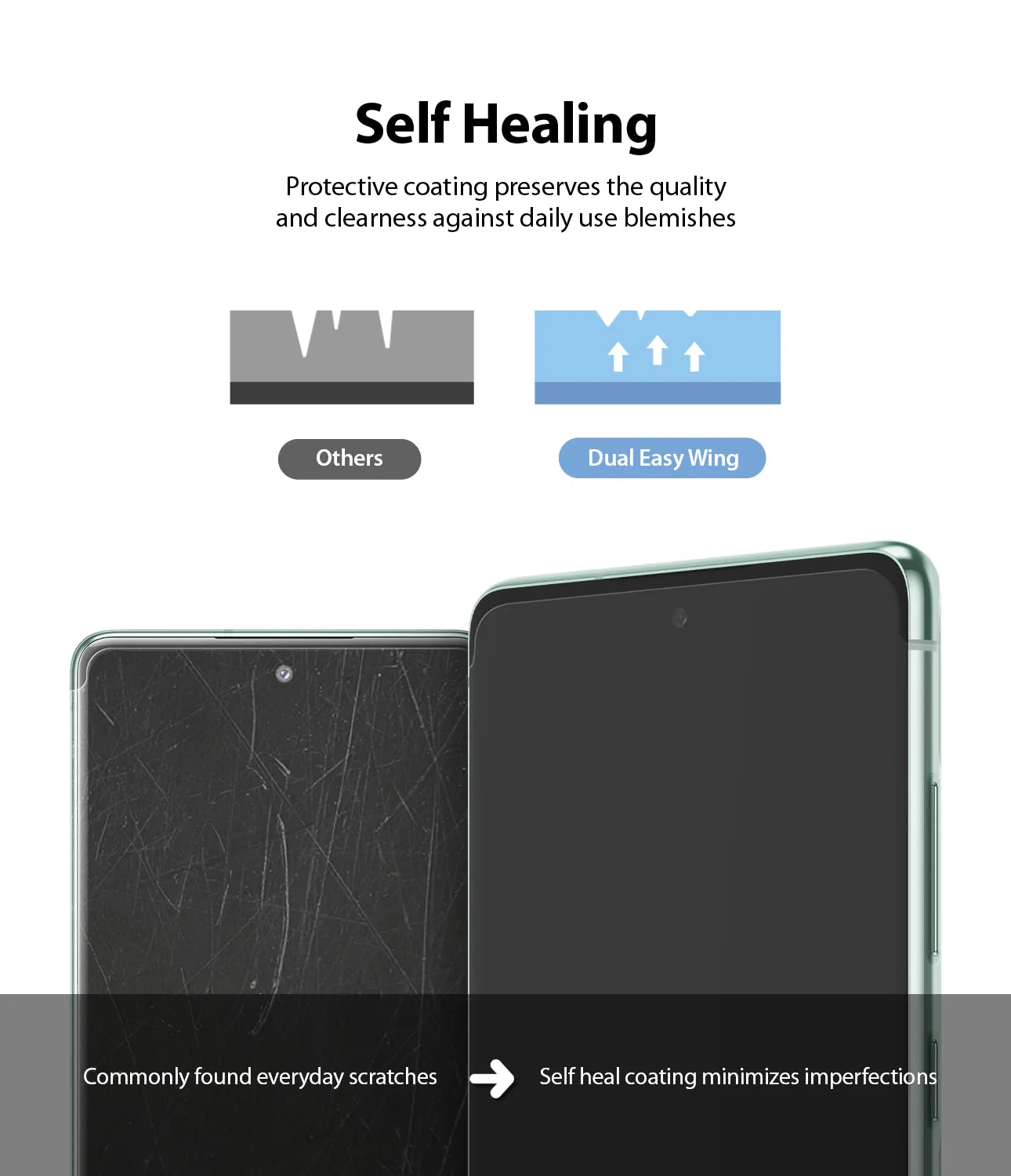 Galaxy S20 FE Screen Protector | Dual Easy Film